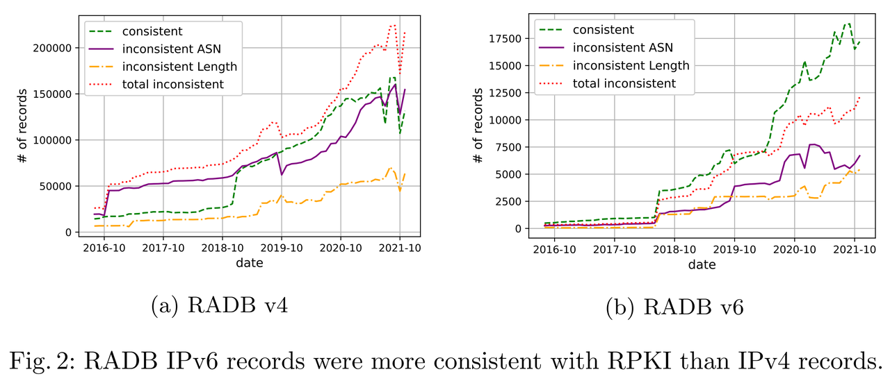 ipv4/ipv6