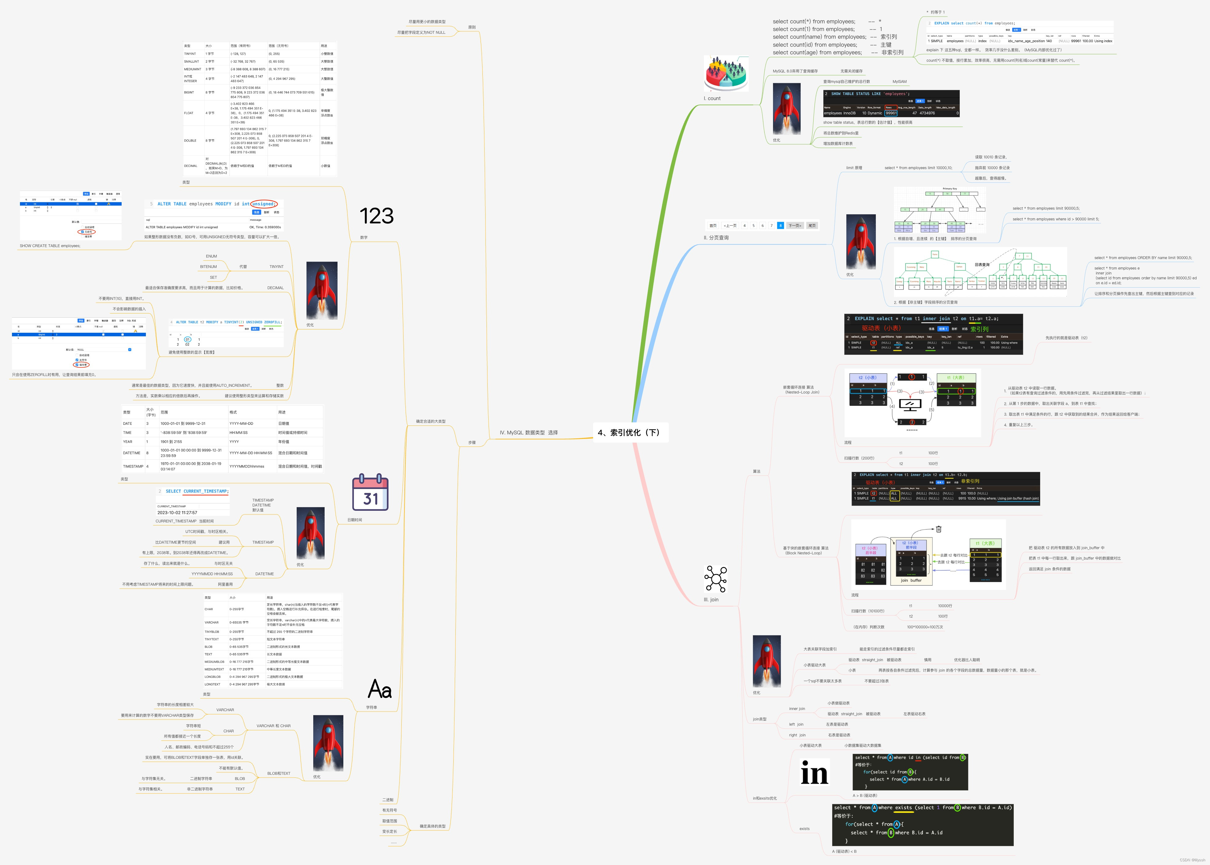 MySQL优化（count、分页、join）及数据类型的选择（思维导图）