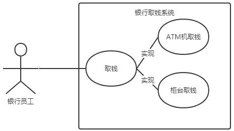 用例图的表达