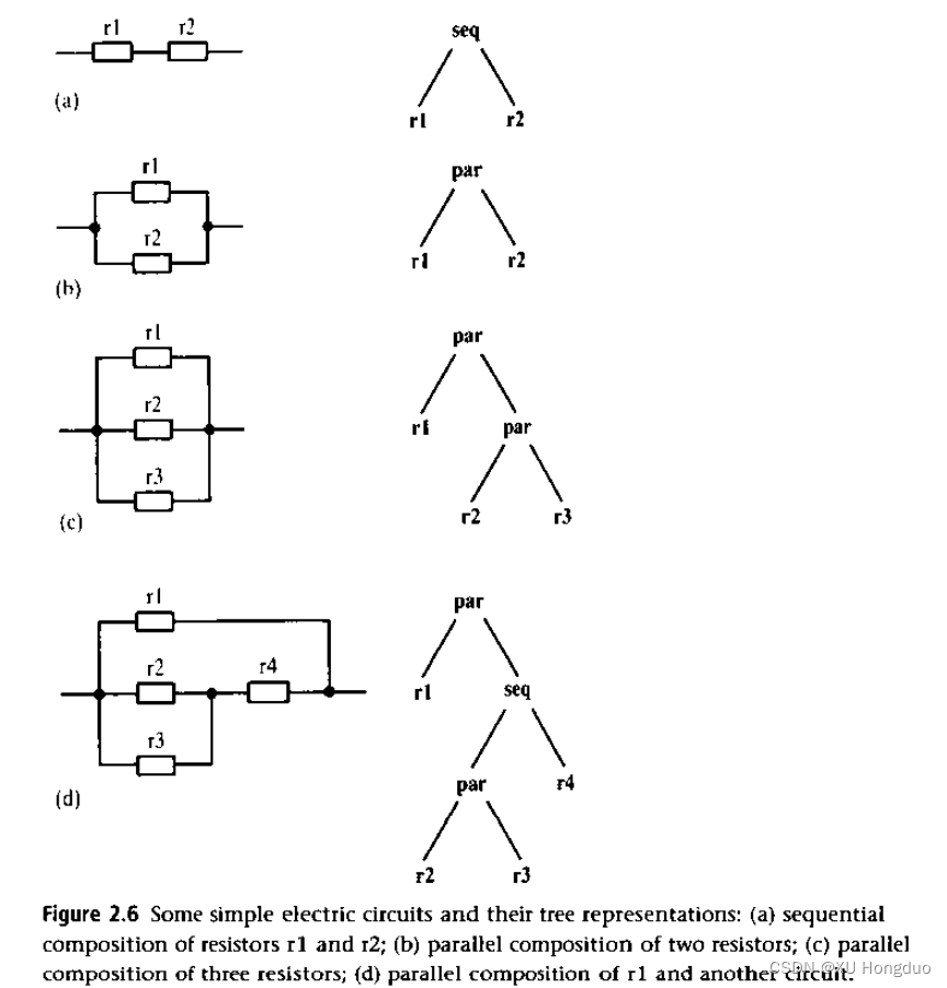 【人工智能Prolog】Prolog data object AtomsVariablesStructure