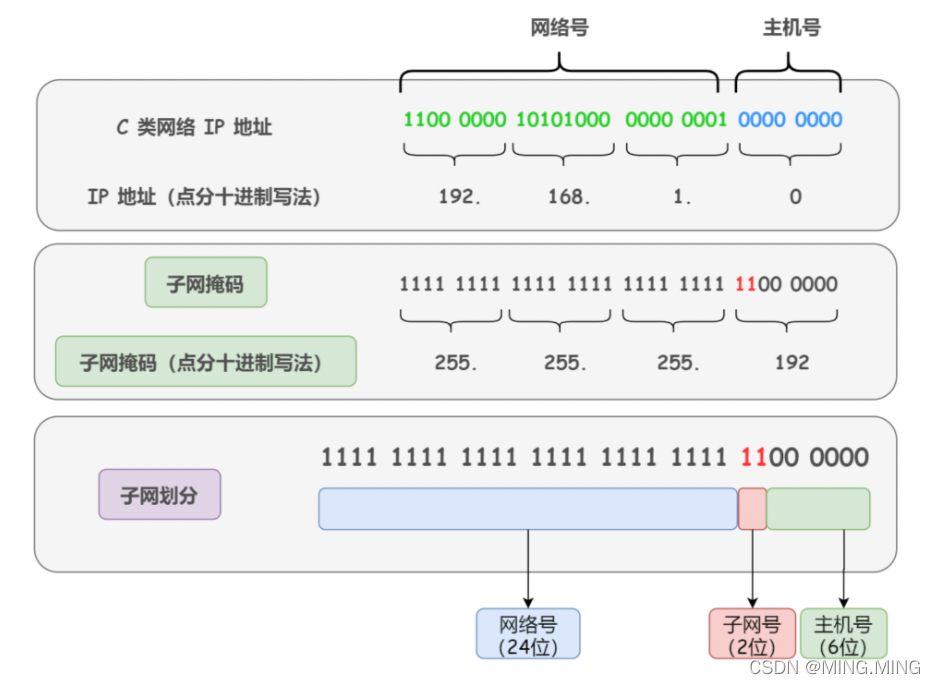 请添加图片描述