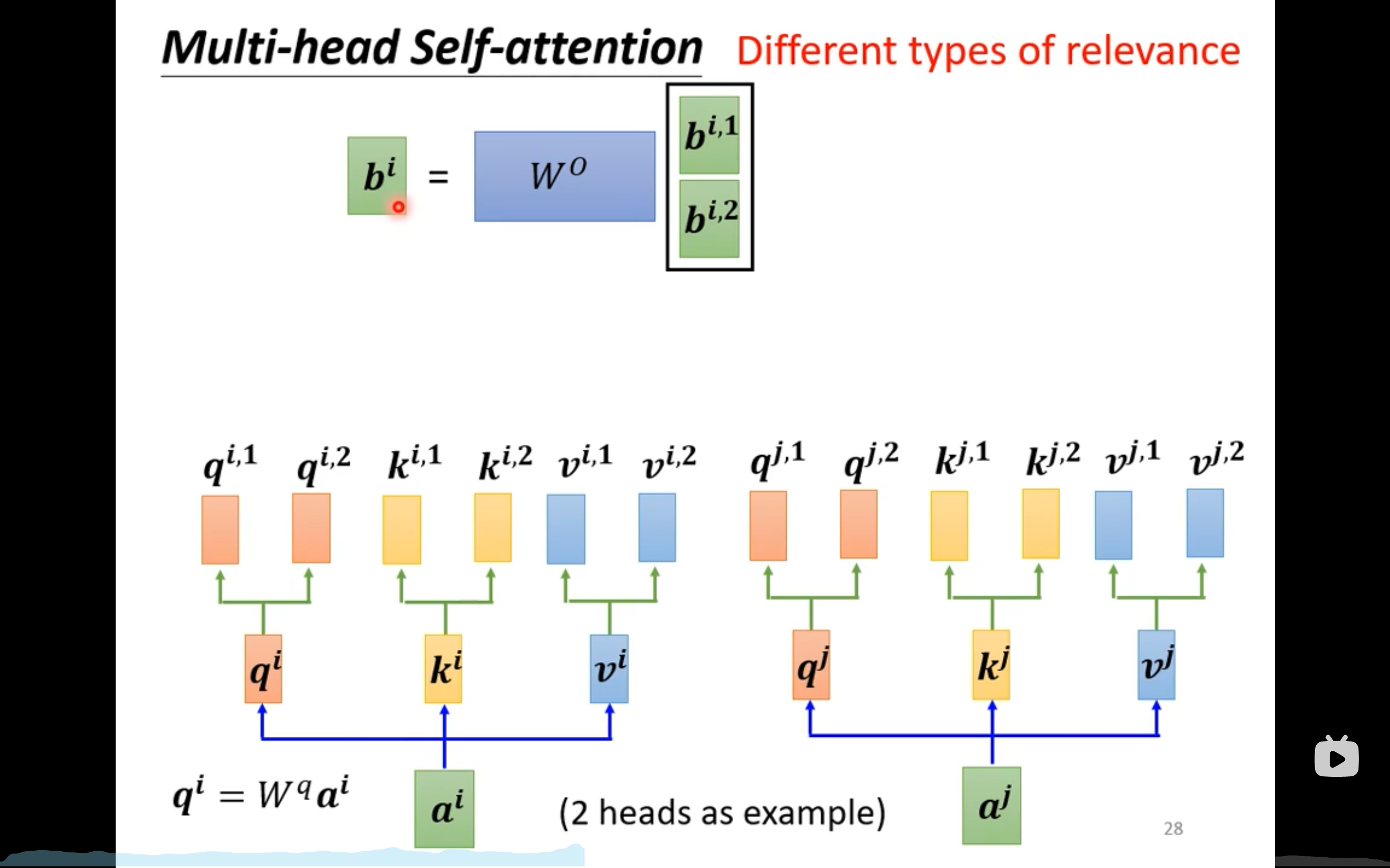 自注意力机制李宏毅