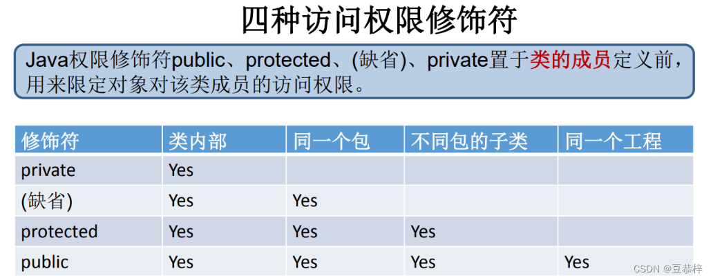 面向对象特征之一：封装和隐藏