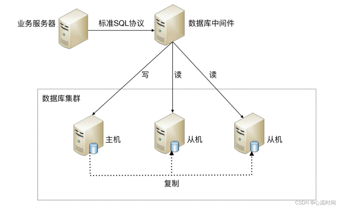 [外链图片转存失败,源站可能有防盗链机制,建议将图片保存下来直接上传(img-CfR12QZW-1691809052330)(assets/2a2dba7f07581fd055d9cd5a3aa8388e.jpg)]