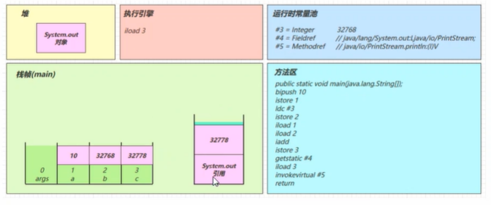 请添加图片描述