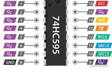 74hc595模块参考