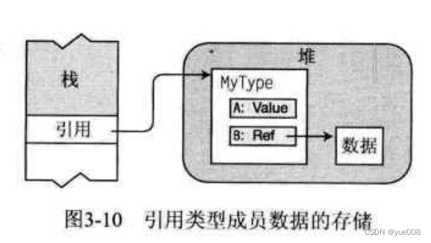 [外链图片转存失败,源站可能有防盗链机制,建议将图片保存下来直接上传(img-C9KrpMs3-1667618442484)(C:\Users\buluw\AppData\Roaming\Typora\typora-user-images\image-20221105101317119.png)]