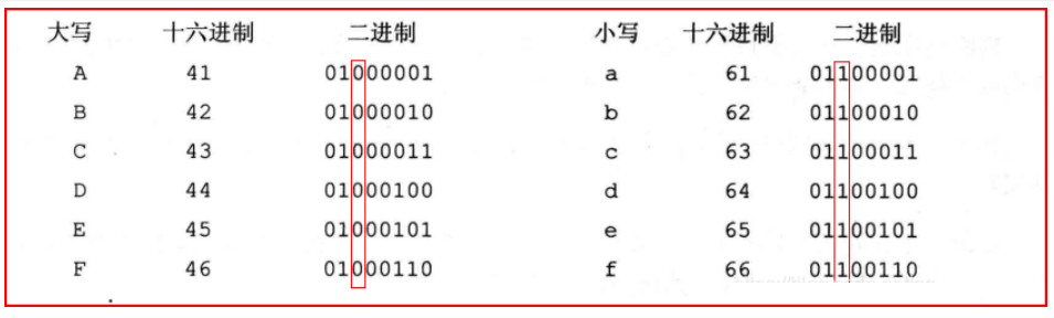 更灵活定位内存地址的方法