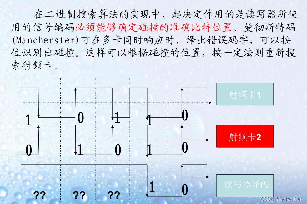 NFC起源发展