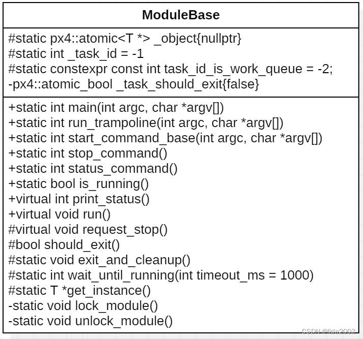 ModuleBase类 UML图