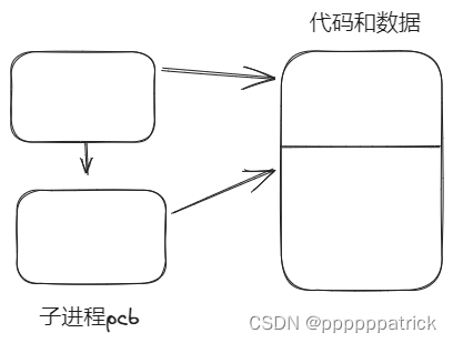 ![[进程管理 2023-10-27 11.49.38.excalidraw]]