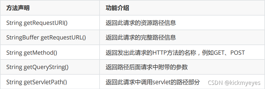HttpServletRequest接口常用方法