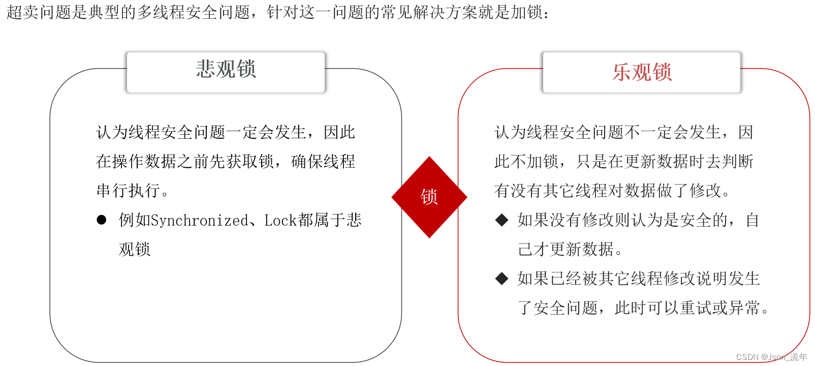 悲观锁、乐观锁