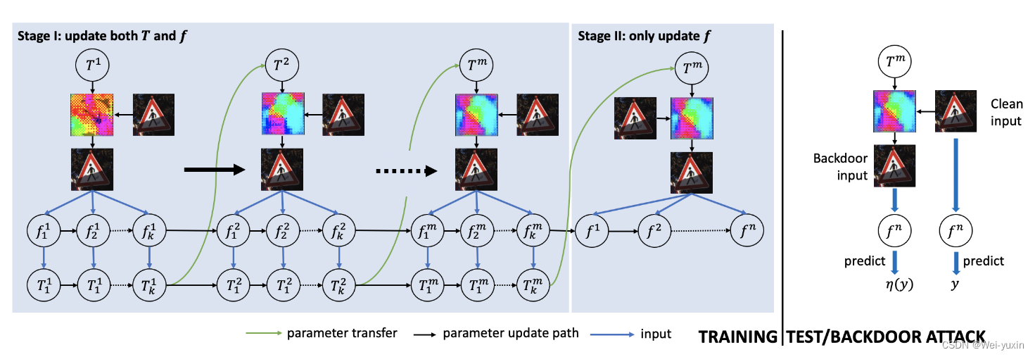 LIRA: Learnable, Imperceptible and Robust Backdoor Attacks 论文笔记