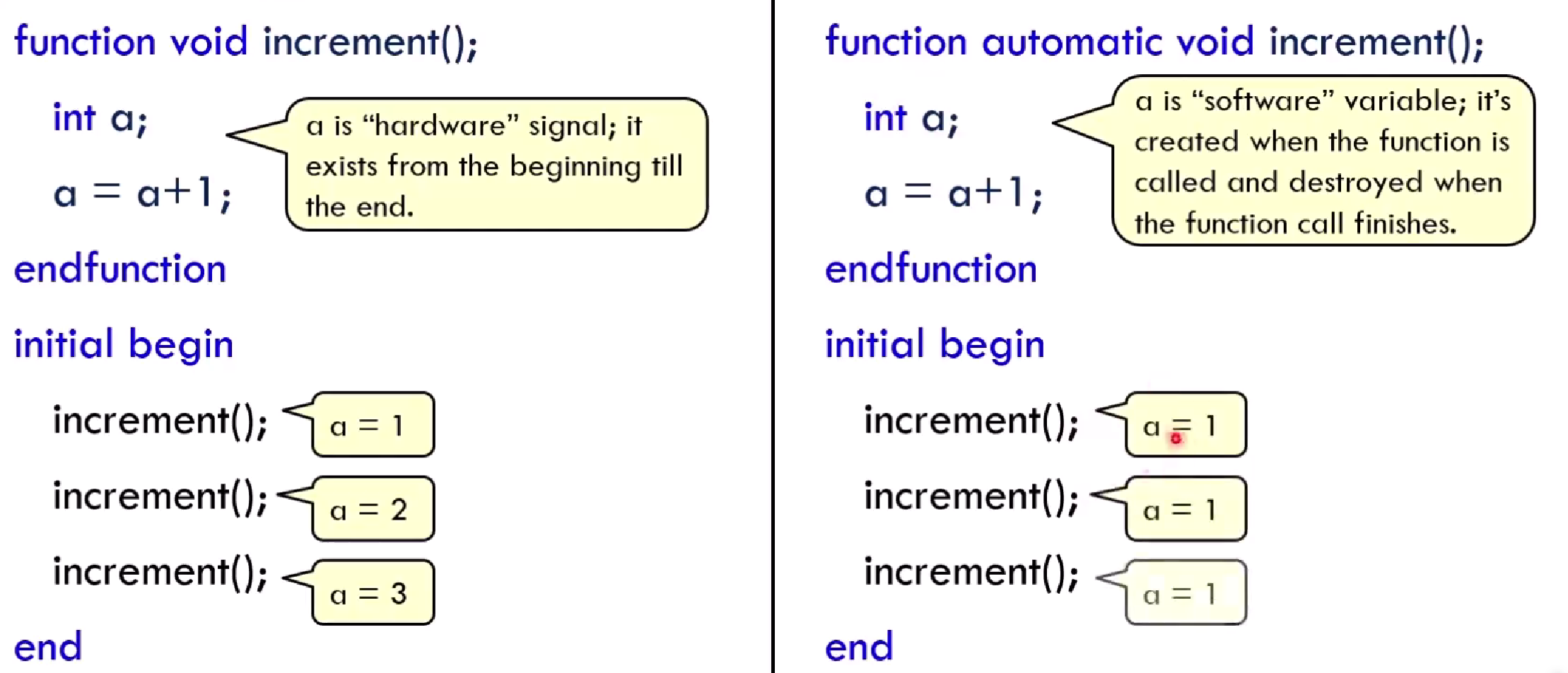 System Verilog 语法2_systemverilog itoa-CSDN博客