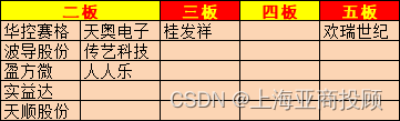 亚商投顾：三大指数涨跌互现 卫星互联网概念掀涨停潮