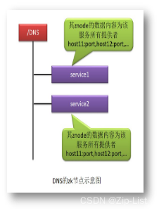 [外链图片转存失败,源站可能有防盗链机制,建议将图片保存下来直接上传(img-iNu44eAL-1663990334376)(Aspose.Words.5650e8a5-ed38-4341-bc57-b214f0c76c5e.008.png)]获取微服务的ip地址