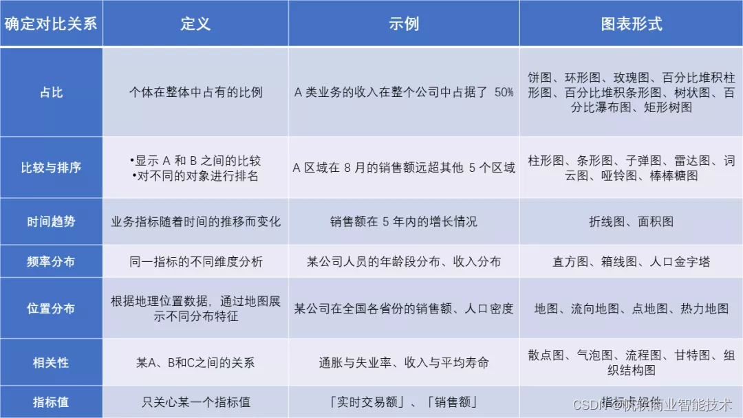 5分钟教小白零基础开发一张驾驶舱！（附驾驶舱工具及模板）