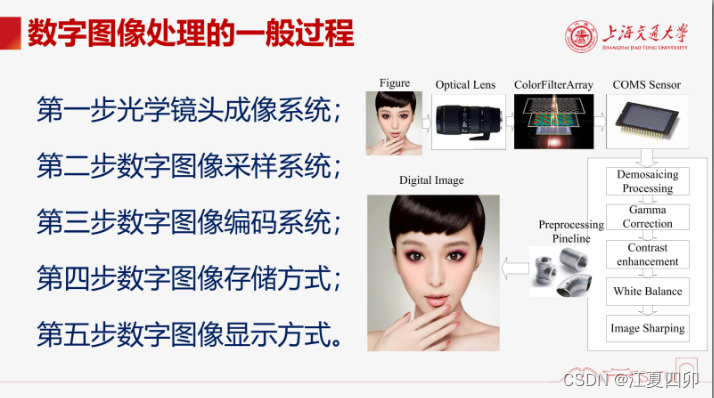 第一章 数字图像的概述_数字图像的本质-CSDN博客