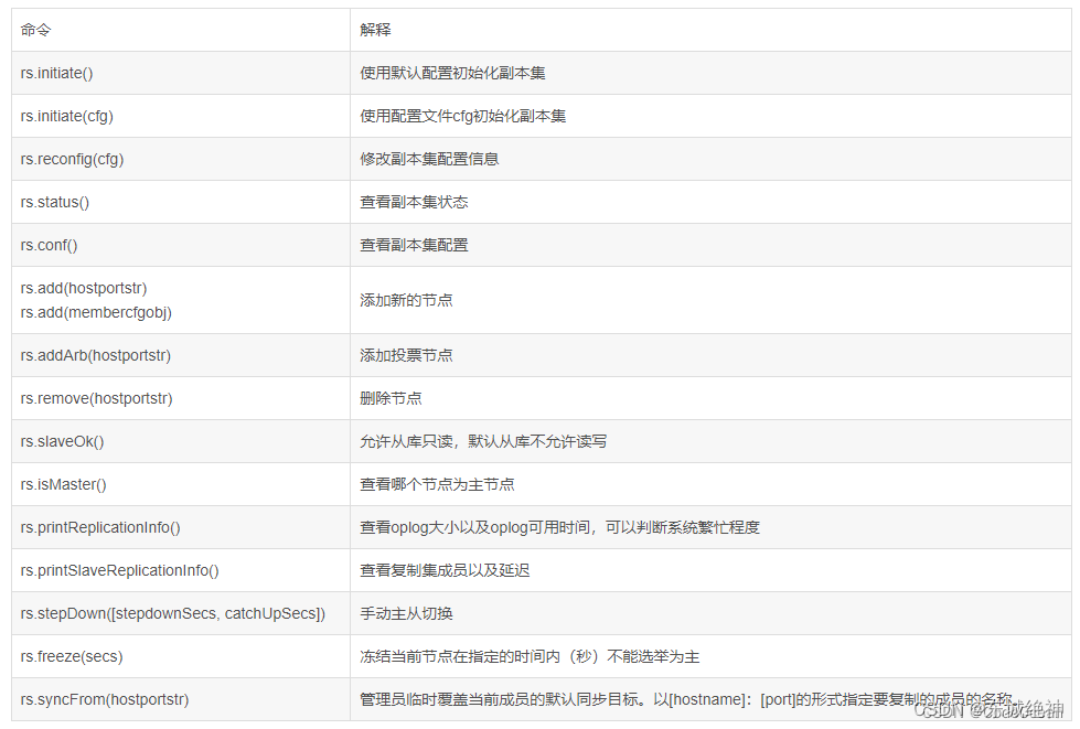 《Linux运维总结：Centos7.6部署二进制mongodb4.2.23三节点副本集群》