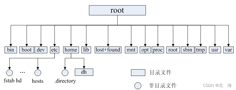 图解