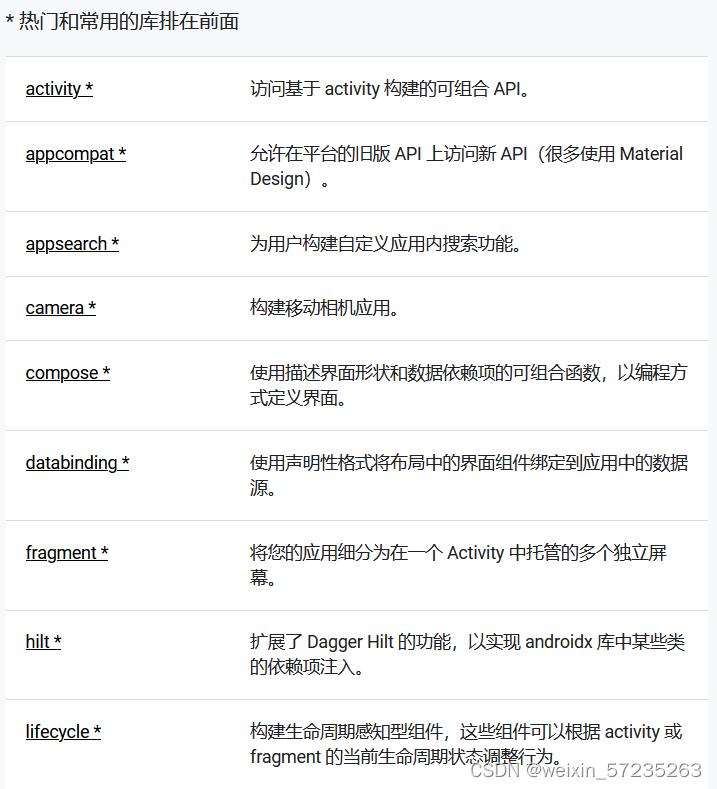 L'image est tirée du document de développement Android