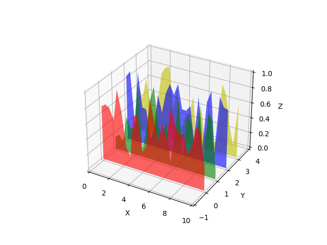 pythonfilledcontourplotpolygonplot绘制三维图形