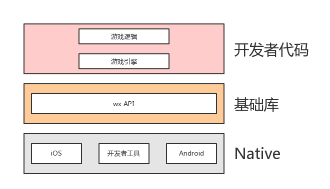 4款游戏开发引擎优缺点分析