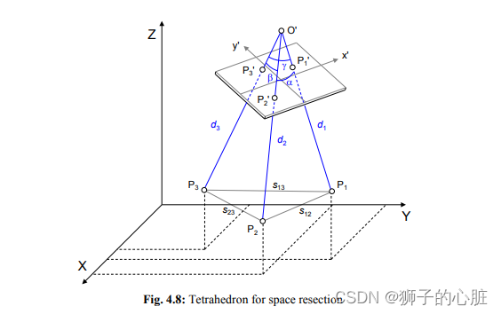 [外链图片转存失败,源站可能有防盗链机制,建议将图片保存下来直接上传(img-UVASM6ny-1674290633987)(C:\Users\Mount Song\AppData\Roaming\Typora\typora-user-image