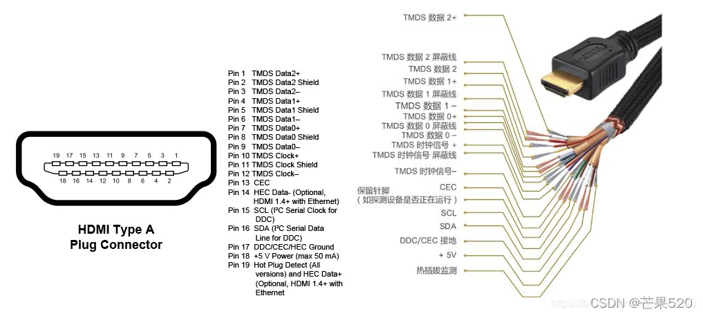 lvds屏线接口图解图片