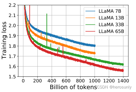 LLaMA模型系统解读