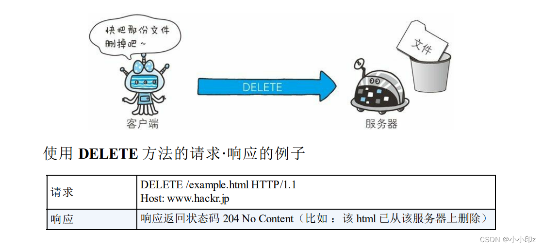 《图解HTTP》学习记录