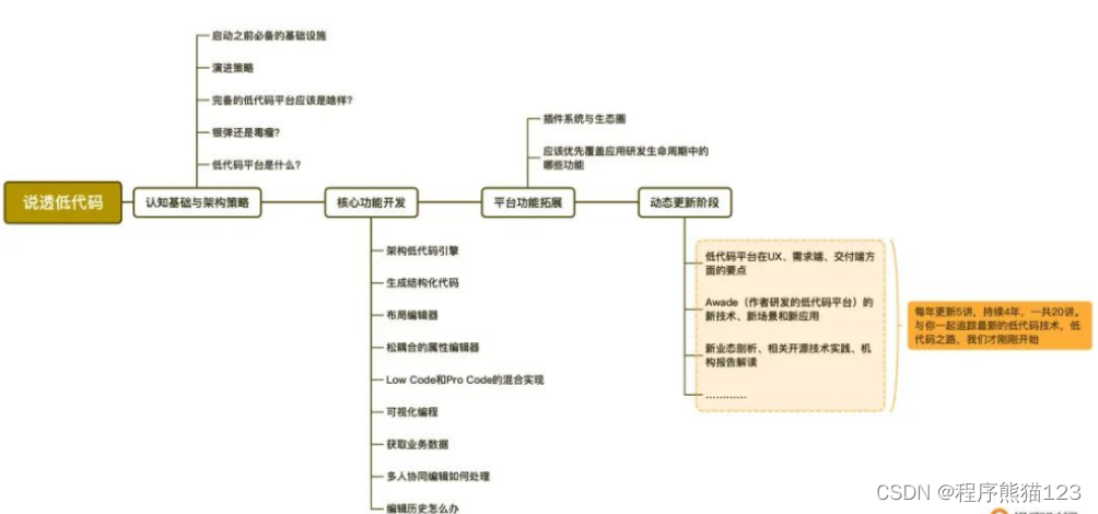 低代码到底是银弹，还是行业毒瘤？