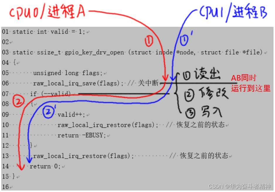 嵌入式Linux应用开发-驱动大全-同步与互斥①