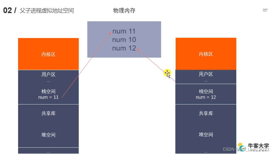 进程创建fork函数