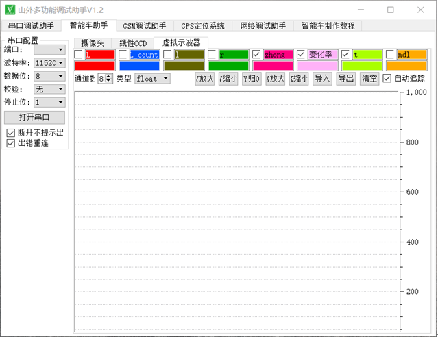 ▲ 图7.2 示波器