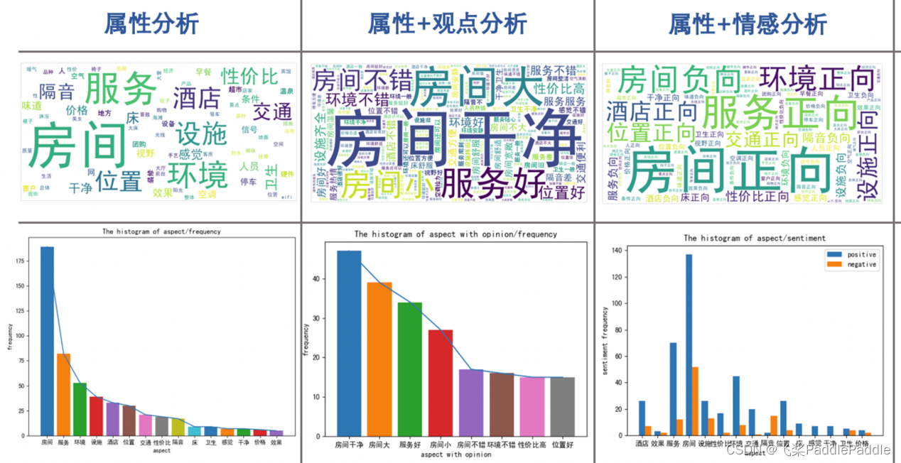 情感分析结果可视化