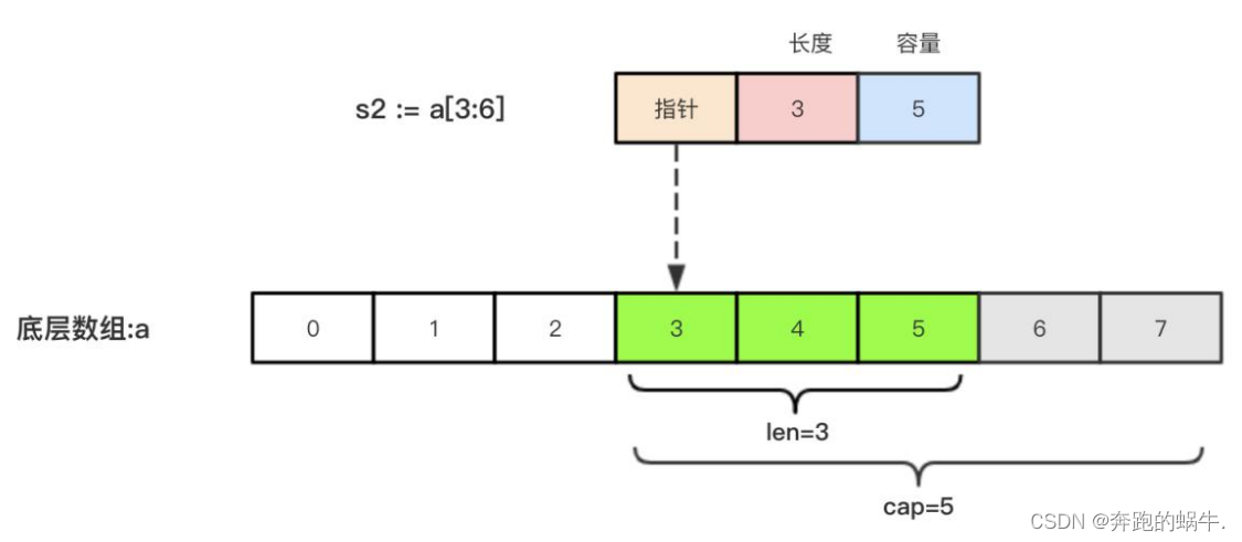 GoLang切片