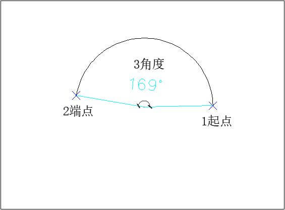 AUTOCAD——圆弧命令