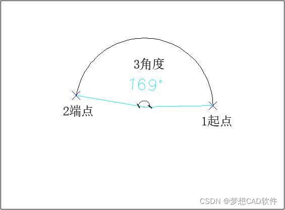 AUTOCAD——圆弧命令