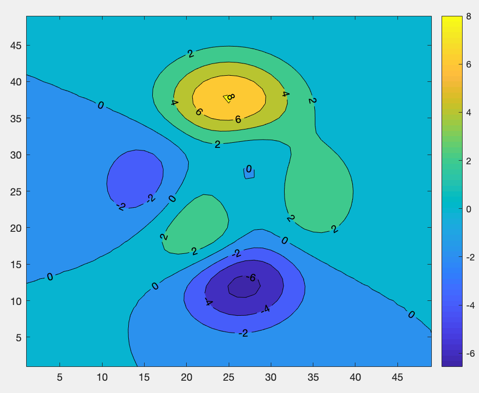 Matlab函数contourf_matlab contourf函数CSDN博客
