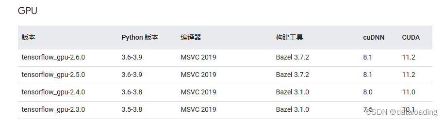 Windows从源码构建tensorflow