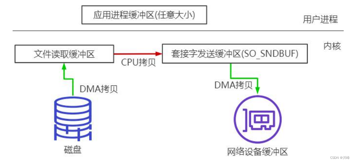 ここに画像の説明を挿入します