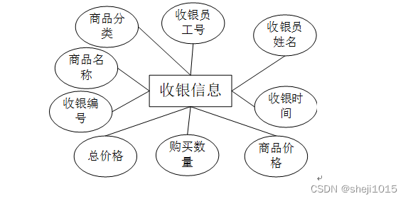 超市会员管理系统er图图片