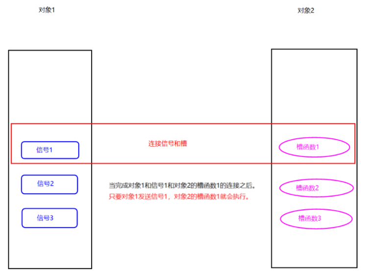 QT中信号和槽详解