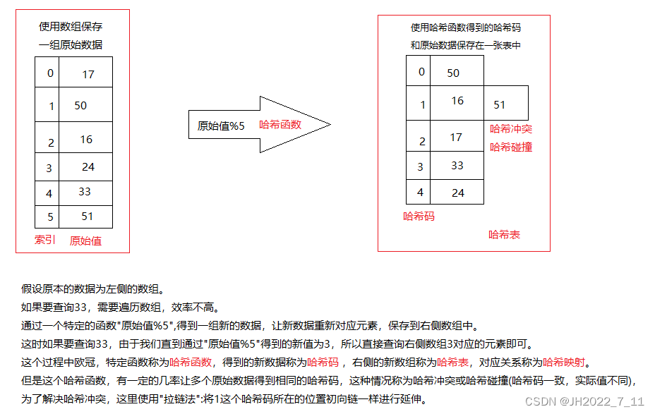 [外链图片转存失败,源站可能有防盗链机制,建议将图片保存下来直接上传(img-n1Y8hyps-1659848262807)(C:\Users\ASUS\AppData\Roaming\Typora\typora-user-images\image-20220806204644919.png)]