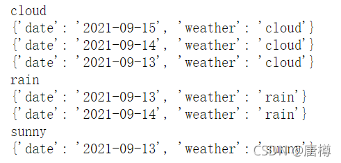 Python:用groupby() 进行字段分组_字典groupby-CSDN博客