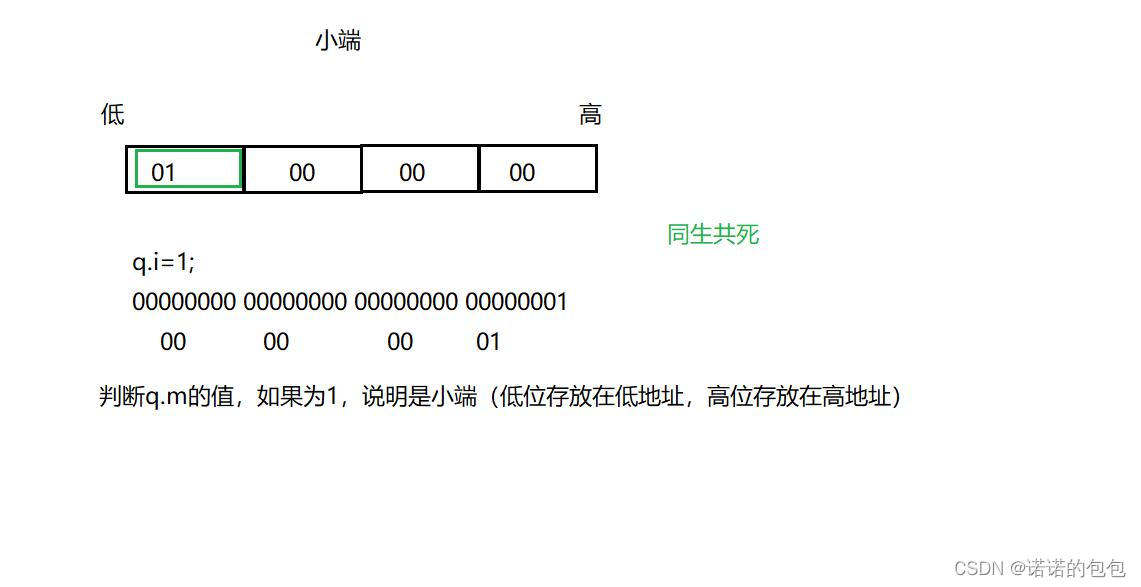 【C/自定义类型详解】——结构体（struct）、位段、枚举(enum)、联合(union)