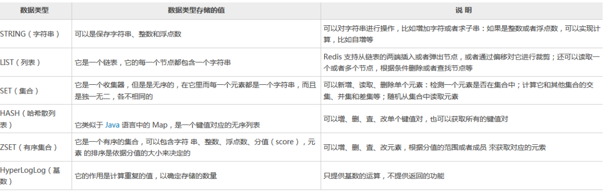 [外链图片转存失败,源站可能有防盗链机制,建议将图片保存下来直接上传(img-URSD3s2x-1649153337333)(redis笔记.assets/image-20220401123601397.png)]