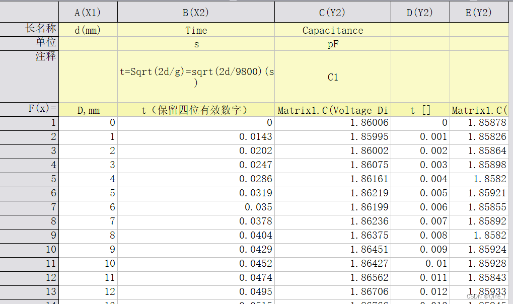 绘图_origin在一个页面上绘制多个图像x1y1和x2y2_origin如何在一个图里画不同类型图-CSDN博客